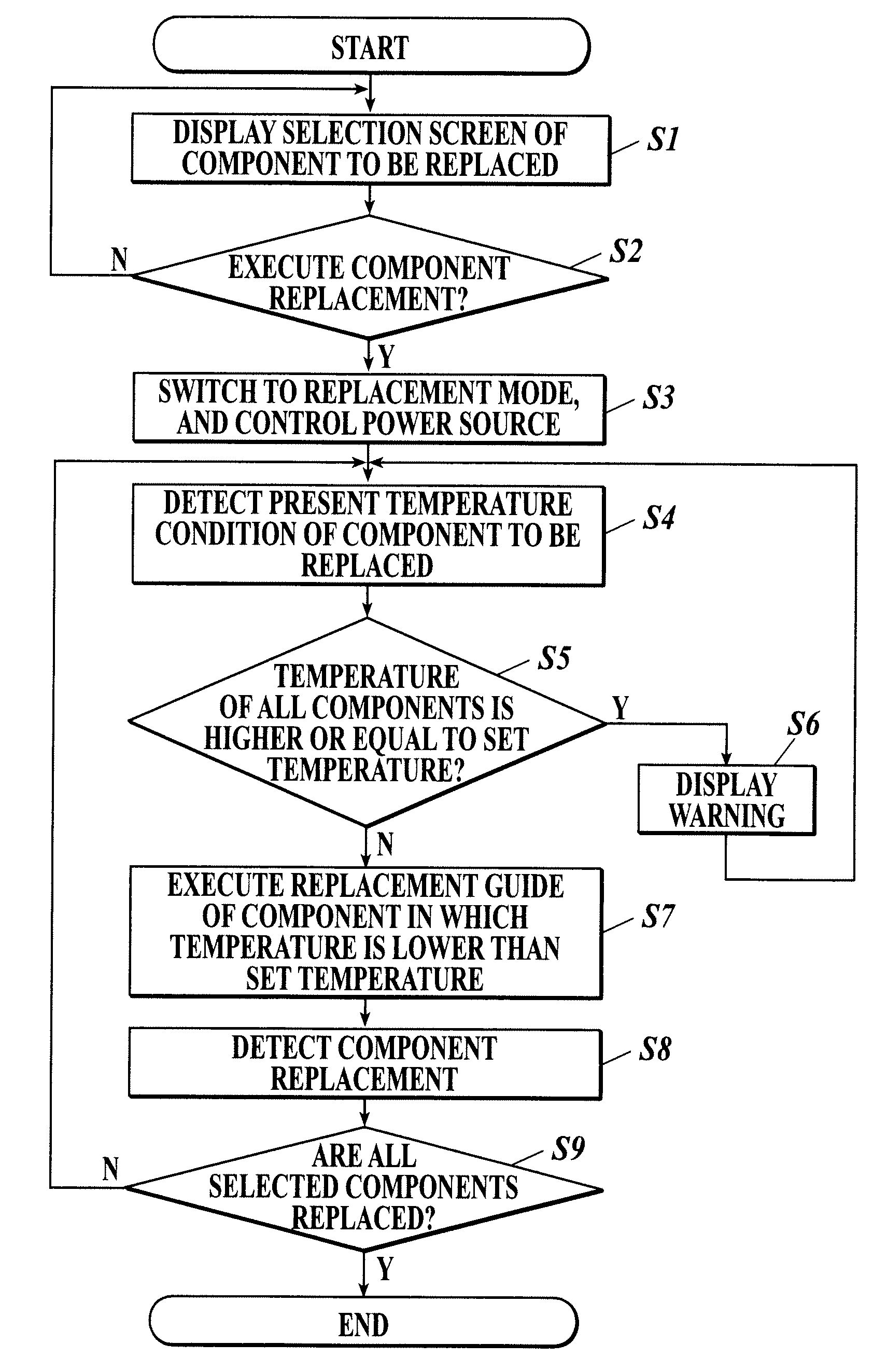 Image Forming Apparatus