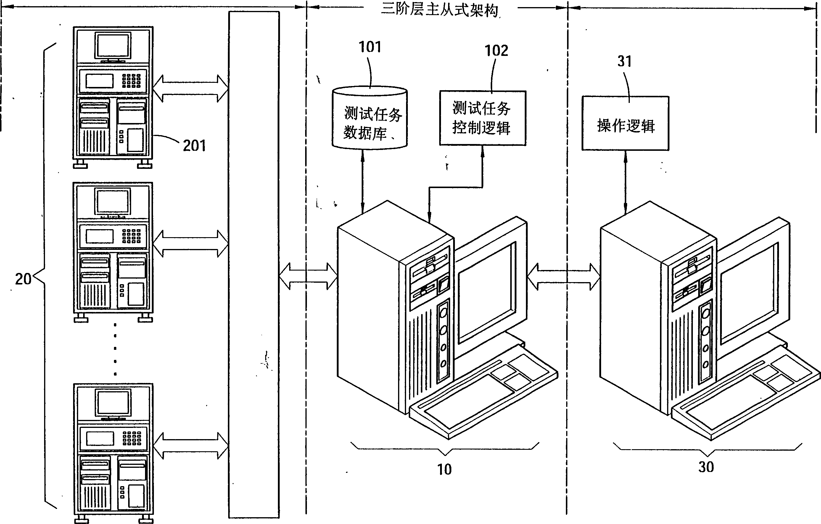 Three-layered automatic test system for safety regulations in master slaver mode