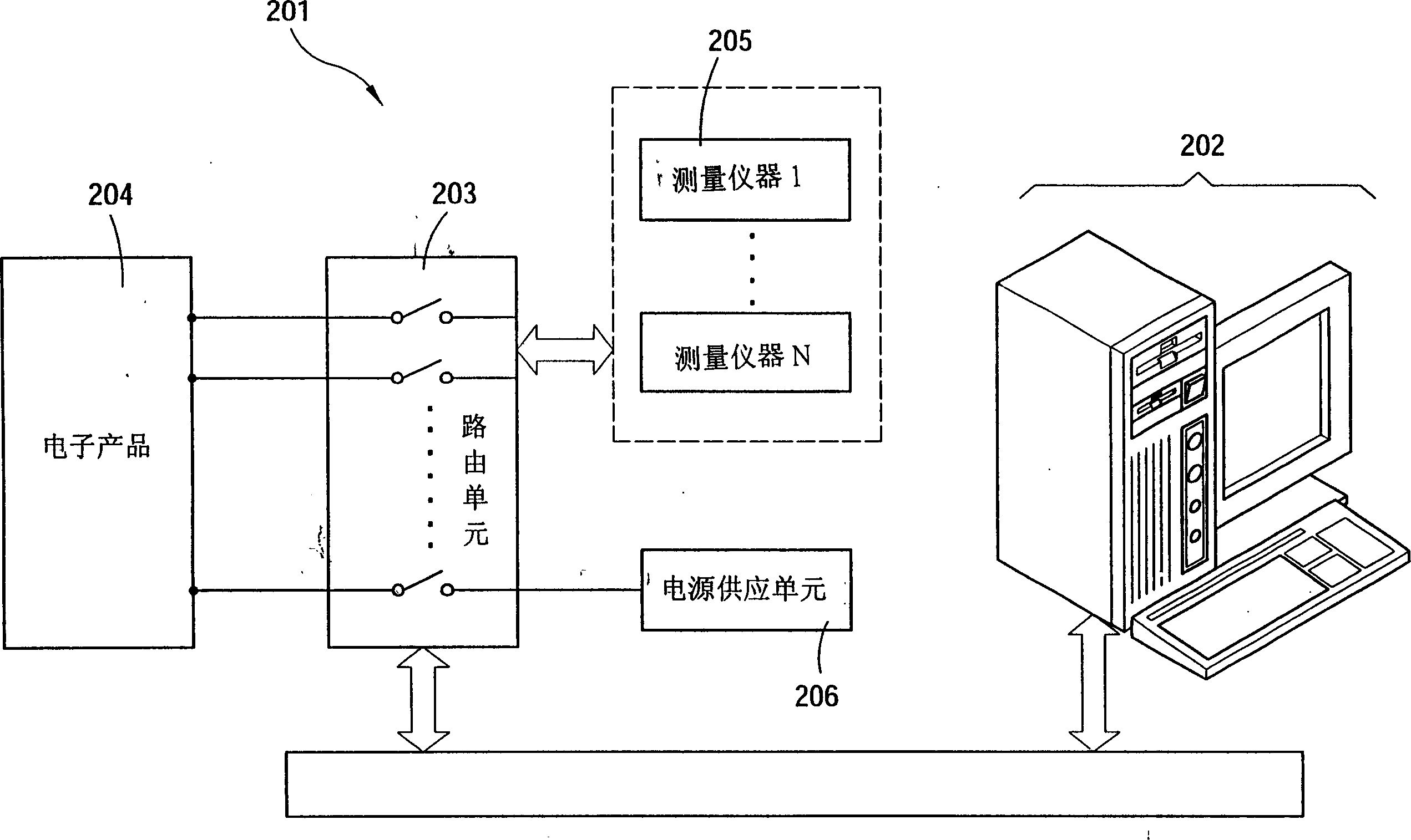 Three-layered automatic test system for safety regulations in master slaver mode