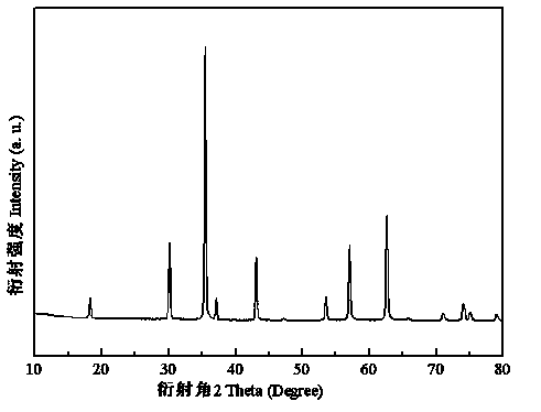 Graphene-like coated iron-based compound doped cathode material and preparation method thereof