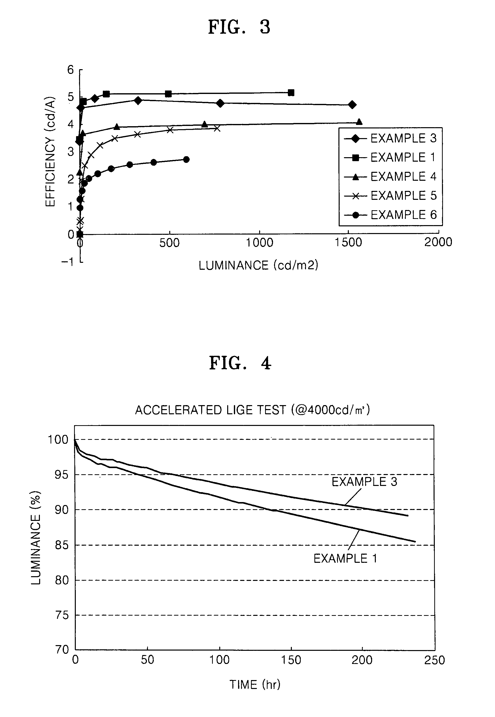 Organic light emitting device and flat panel display device comprising the same