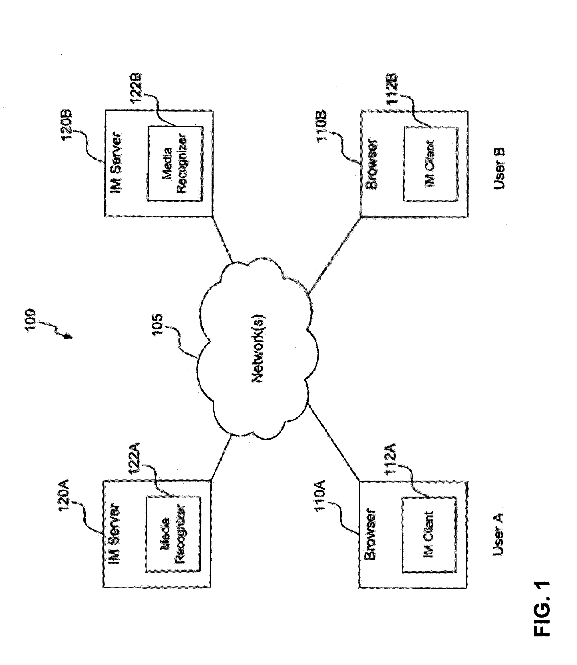 Background Detection As An Optimization For Gesture Recognition