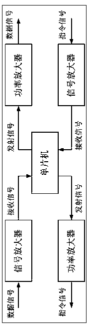 Underground full-well wireless transmission method