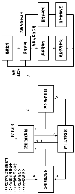 Underground full-well wireless transmission method