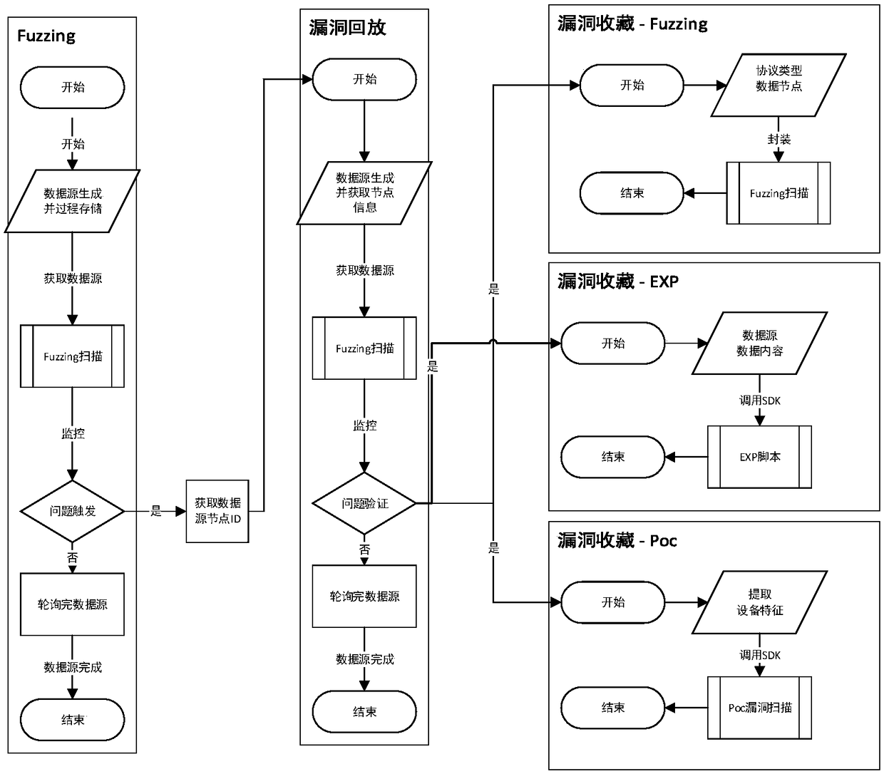 Automatic vulnerability detection plugin generation method and system for industrial control system