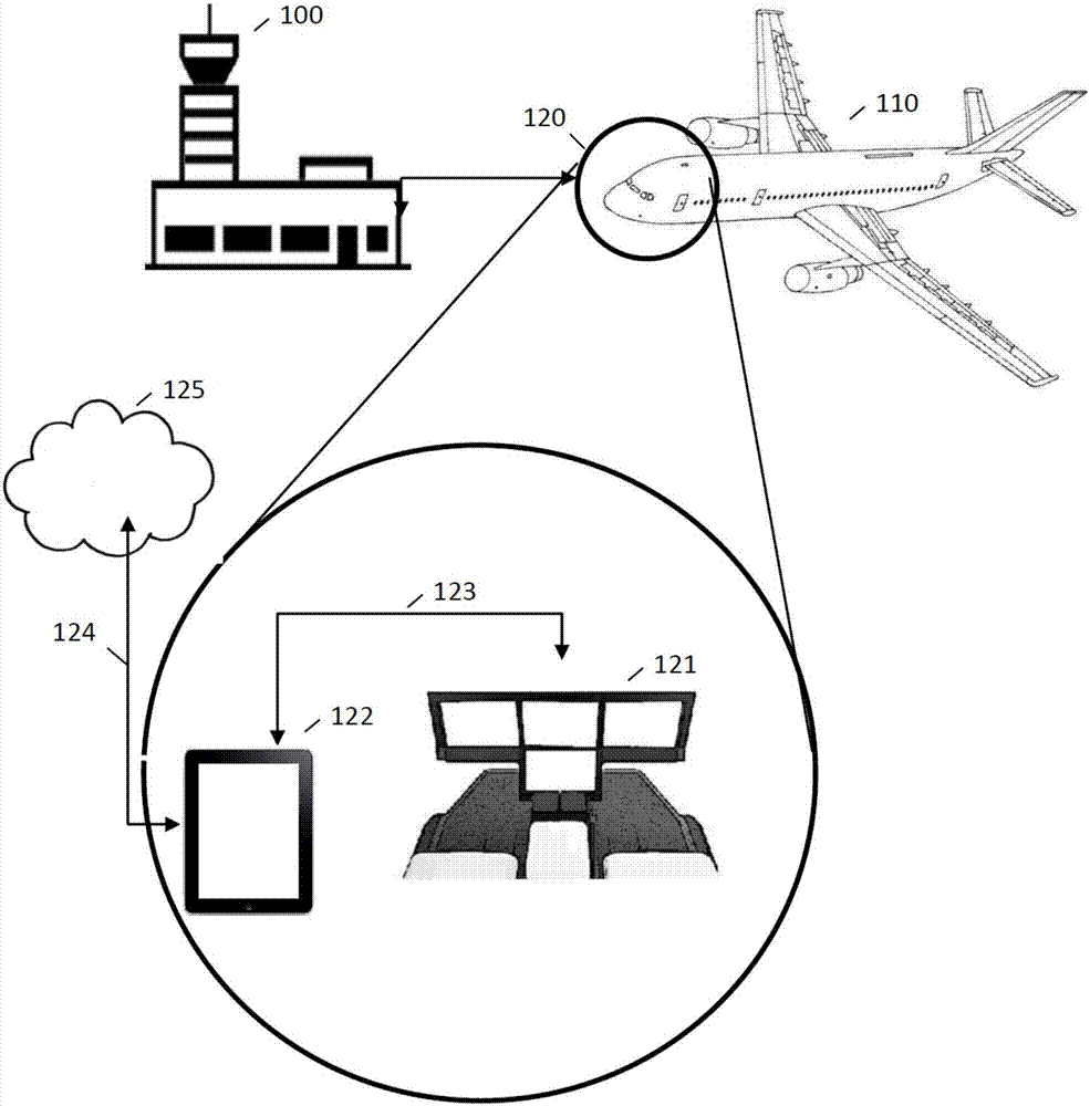 Display of meteorological data in aircraft