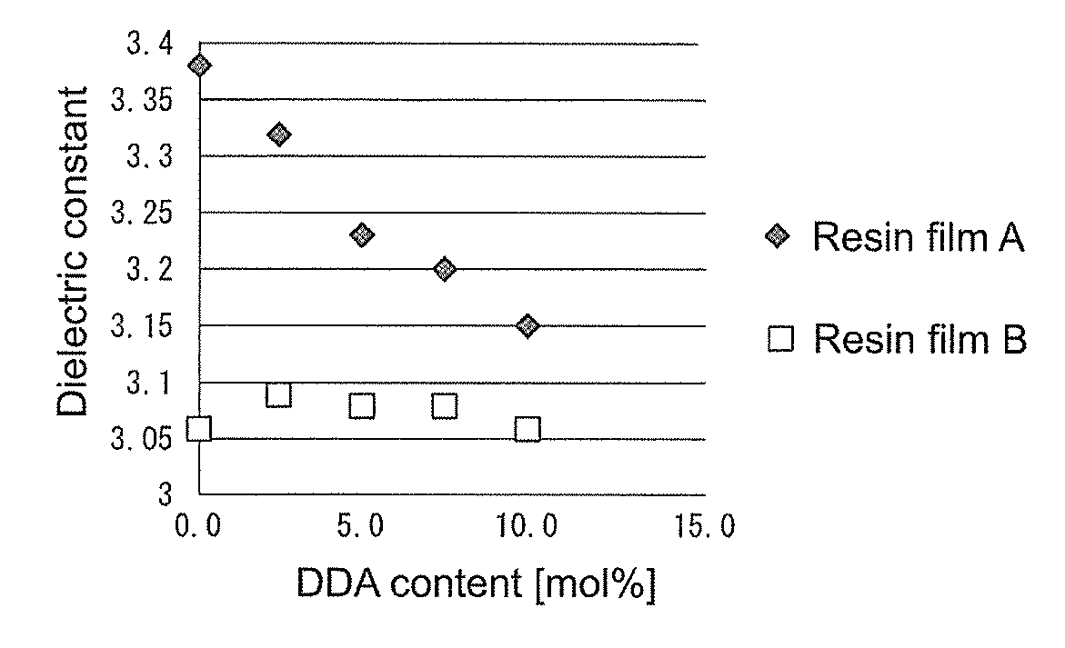 Polyimide, resin film, and metal-clad laminate