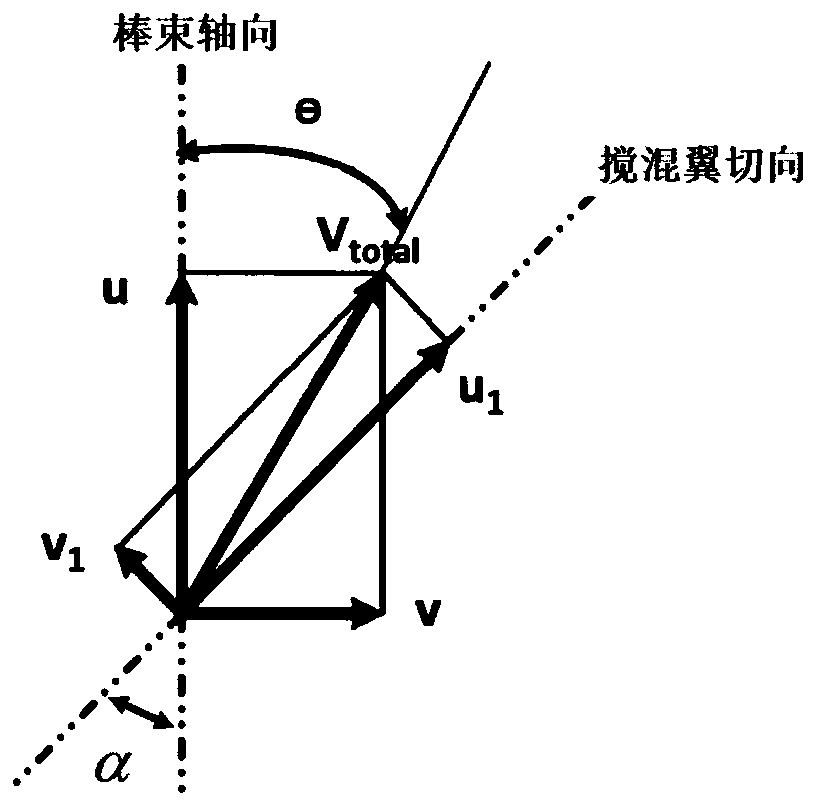 Subchannel Analysis Method Combining Resistance and Energy Distribution Including Grid Stirring Effects