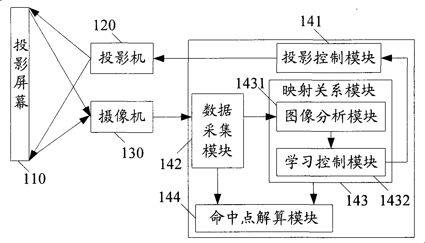 Ball firing system and hit point calculation method based on topology grid learning