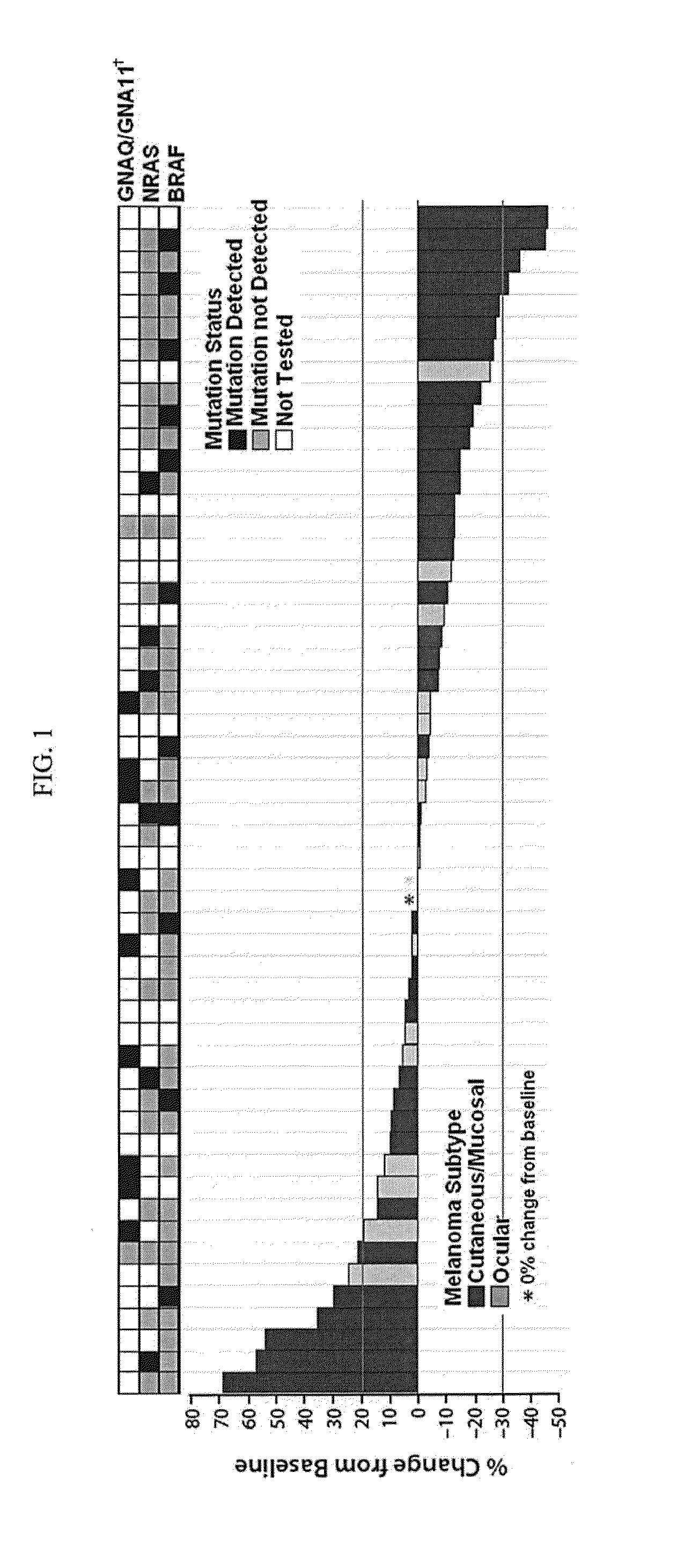 Method of Treating Cancer