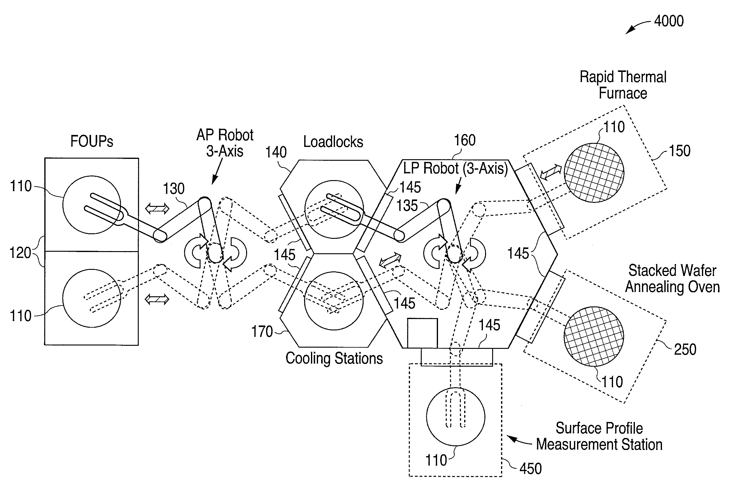 In-line wafer robotic processing system