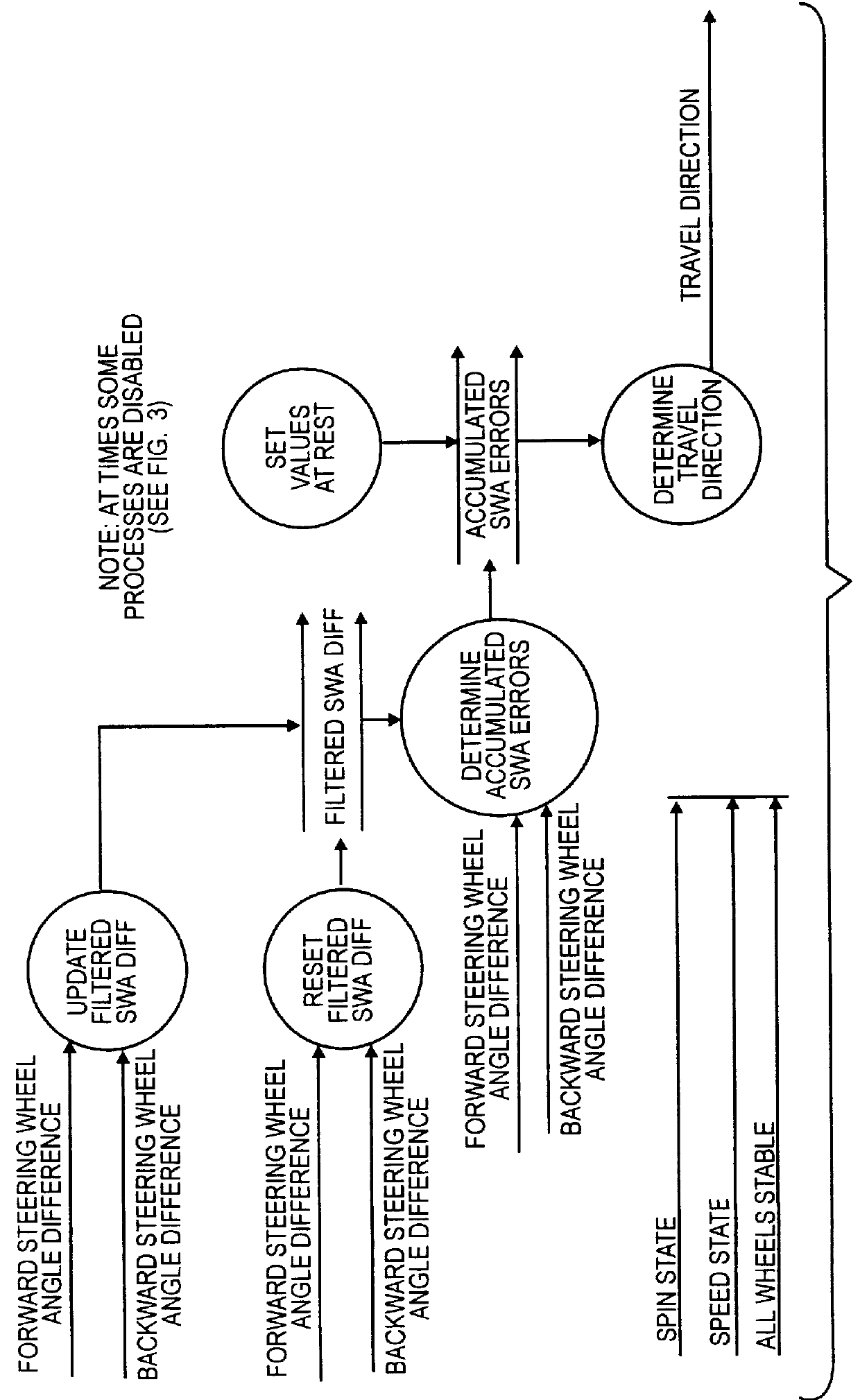 Determining the direction of travel of an automotive vehicle from yaw rate and relative steering wheel angle