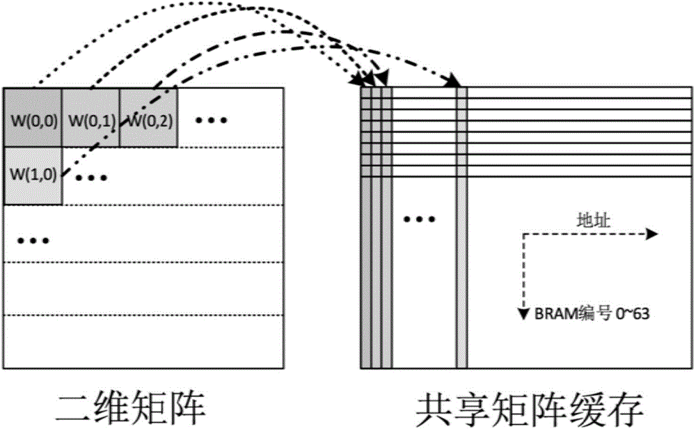 Universal floating point matrix processor hardware structure based on FPGA (field programmable gate array)