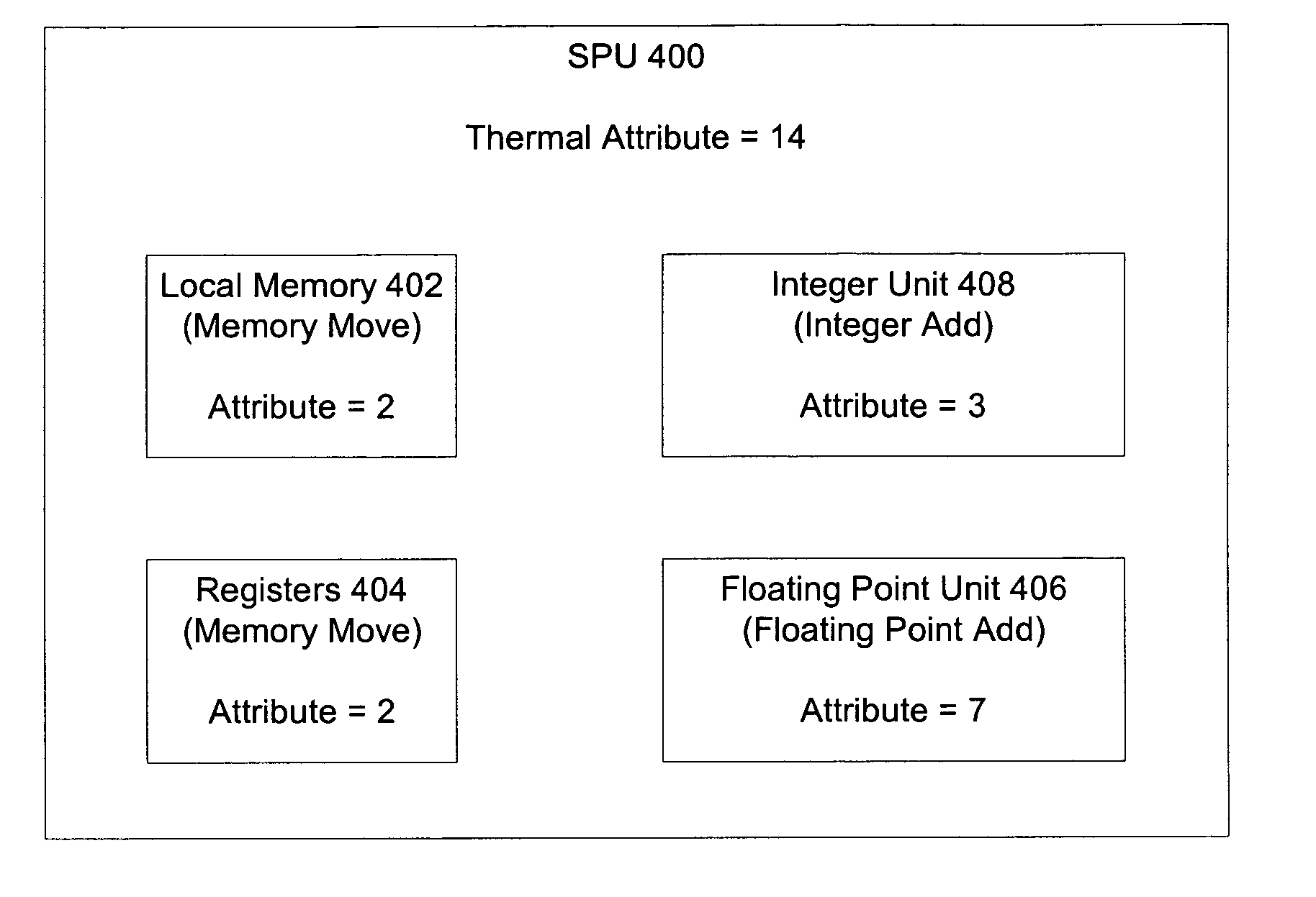 Methods and apparatus for achieving thermal management using processor manipulation