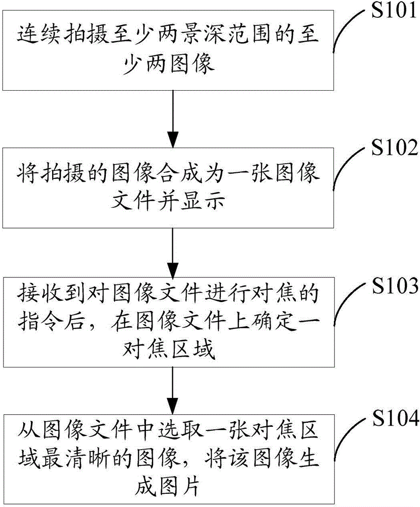 Shooting method and shooting device