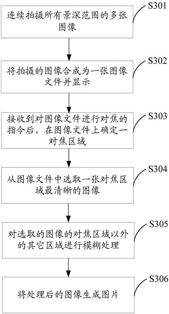 Shooting method and shooting device