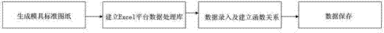 Method for designing tire die on basis of Excel and CAD (computer aided design) platform