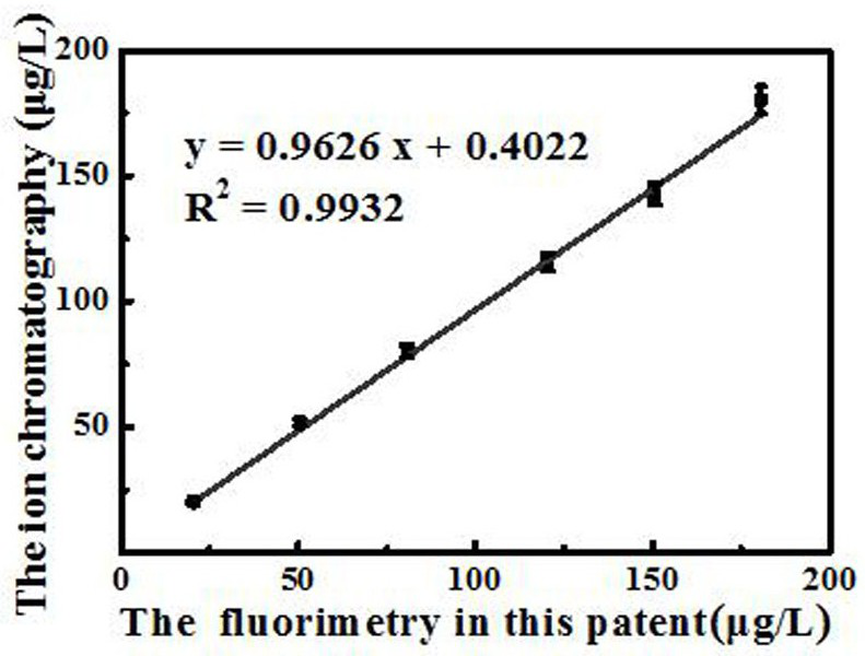 A method for the detection of iodide ions in urine based on the fluorescence enhancement of silver nanoclusters induced by alcohol solvent