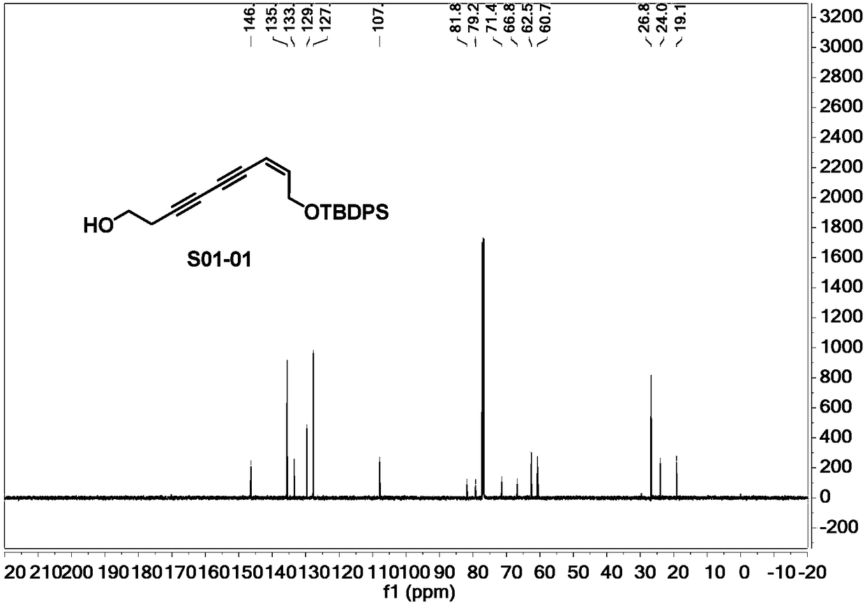 A kind of conjugated diacetylene glycol compound and its application