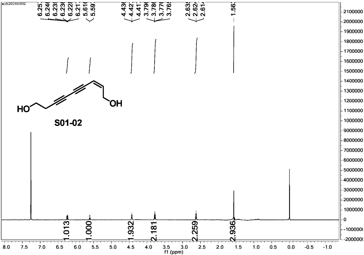 A kind of conjugated diacetylene glycol compound and its application