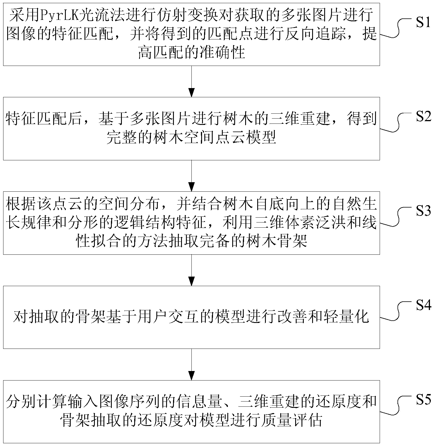 Tree lightweight 3D reconstruction method based on enhanced PyrLK optical flow method