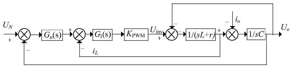 Island microgrid bus voltage imbalance and harmonic compensation method and system