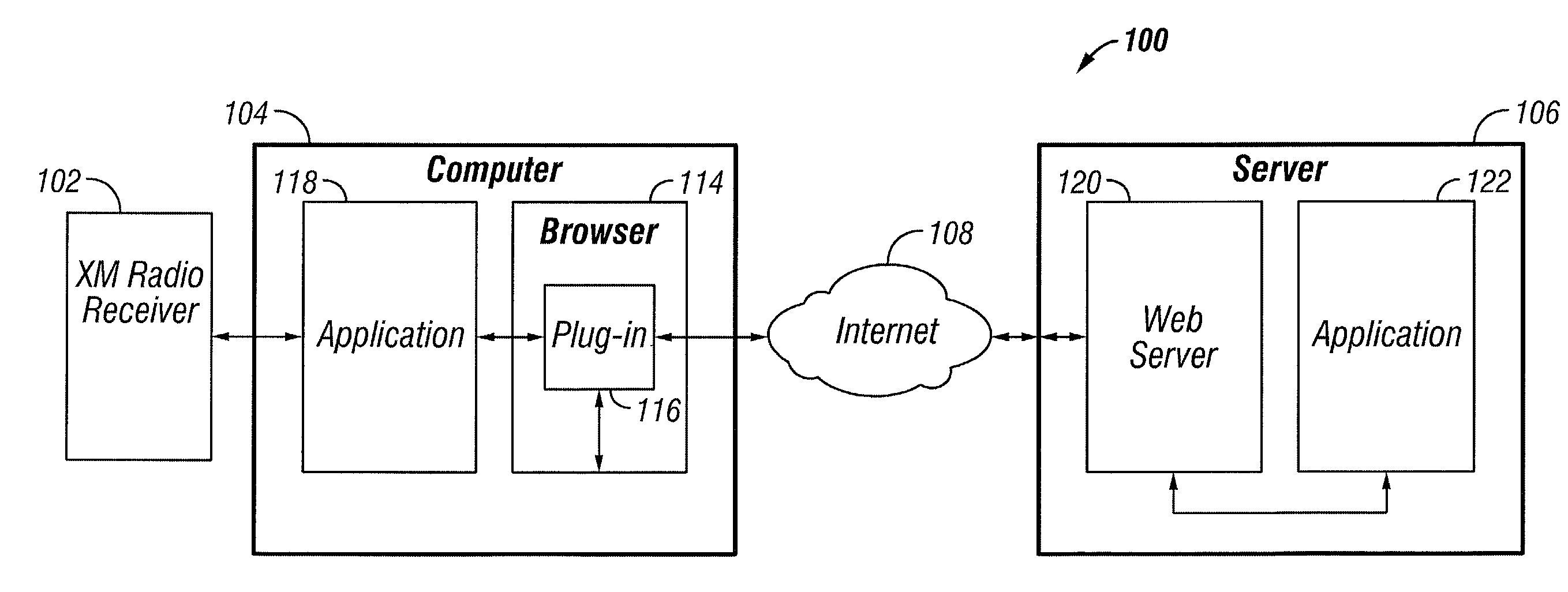 Client-server bidirectional synchronization via browser plug in for an XM radio system