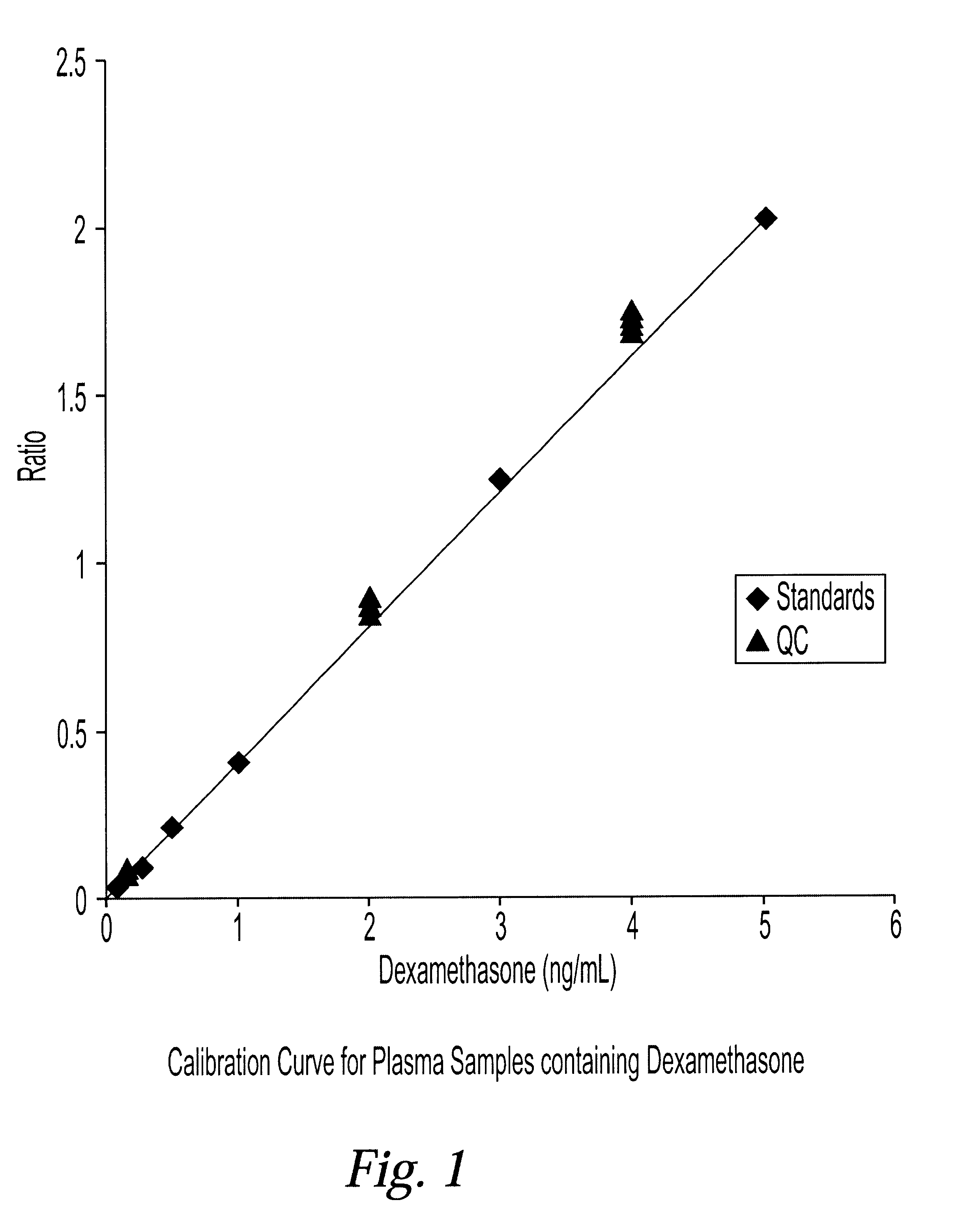 Determination of corticosteroids in human plasma using micromass LC/MS/MS