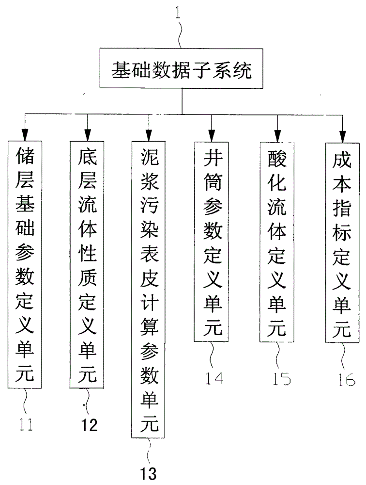 HAFD segmented optimization method and system