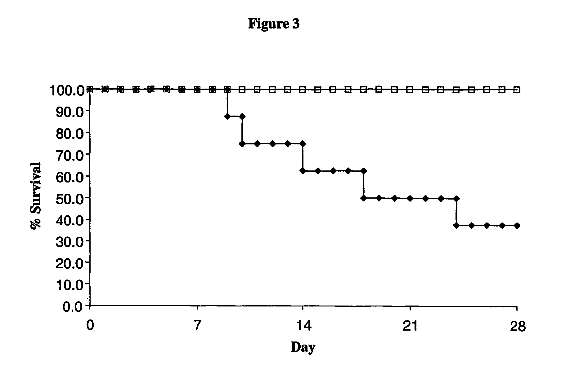 Mss4 as an antifungal target