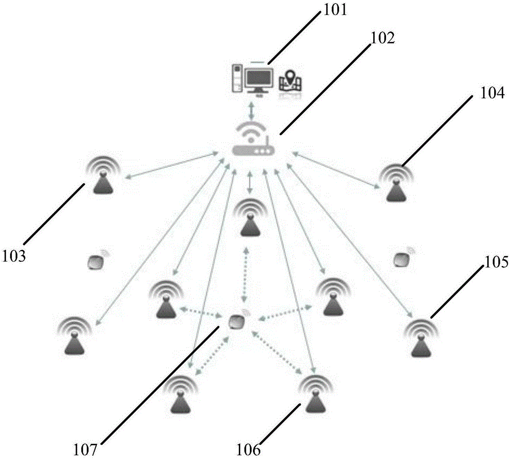 Distributed asynchronous positioning system and method based on ultra-wide band