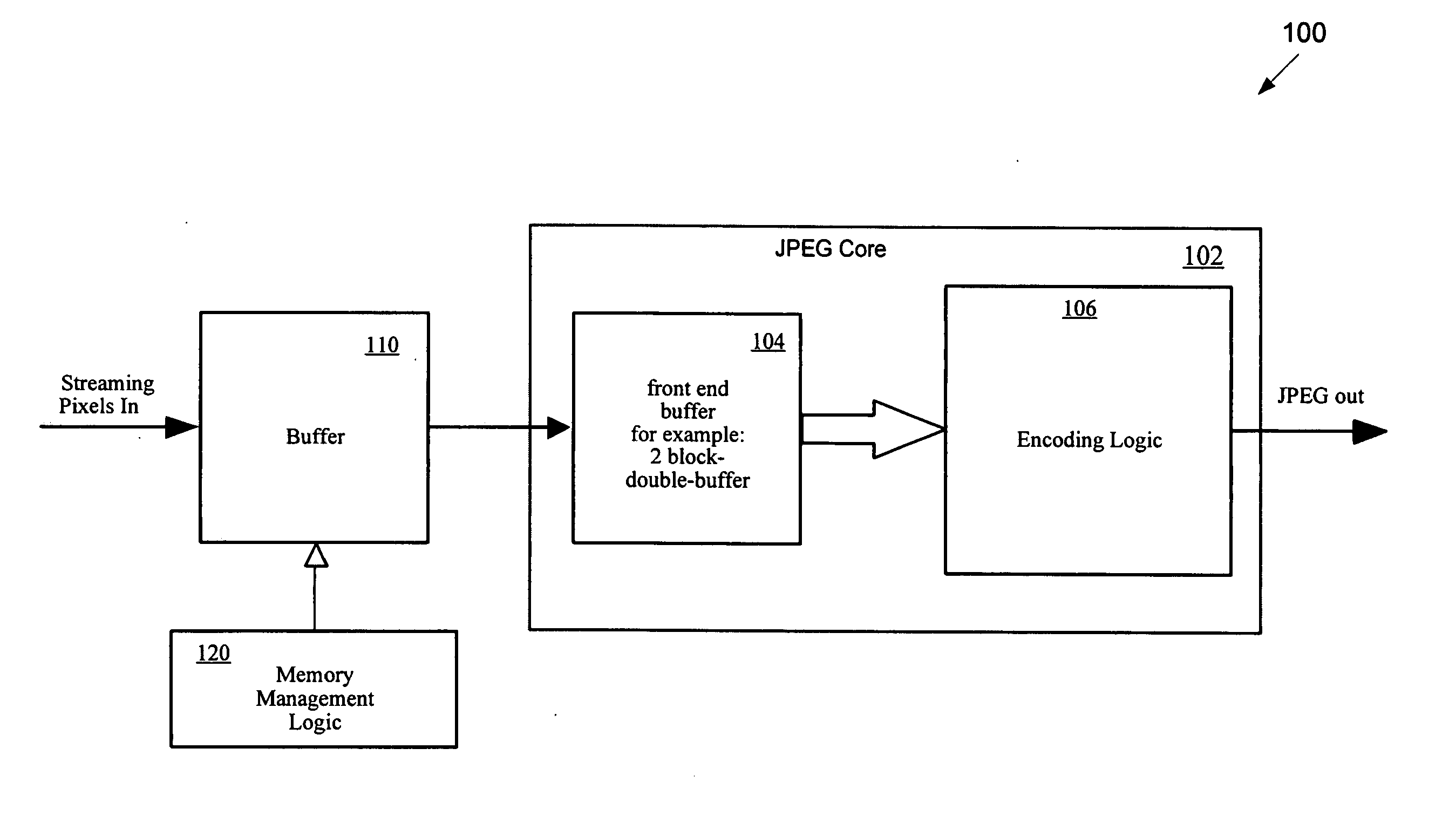 Reduced buffer size for JPEG encoding