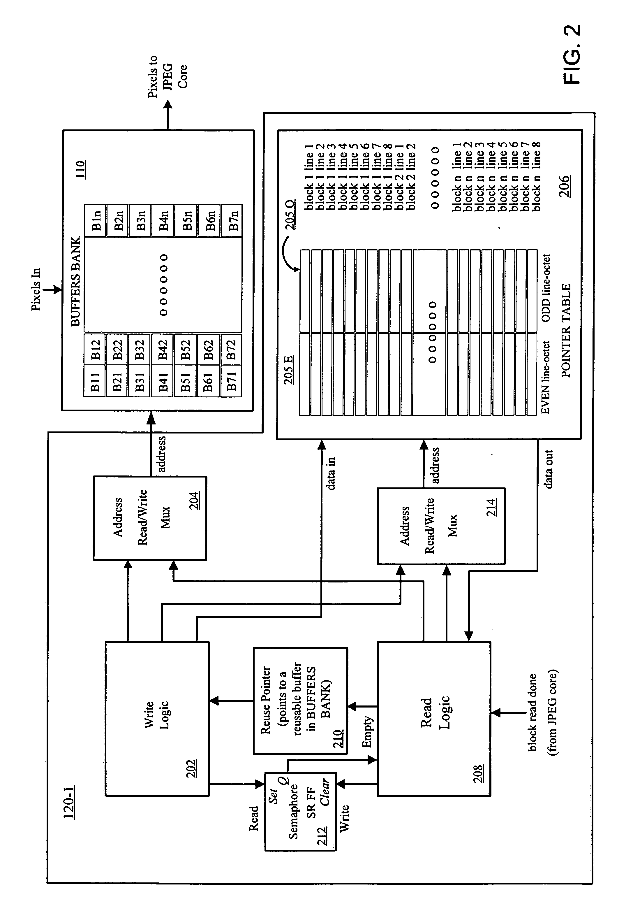 Reduced buffer size for JPEG encoding