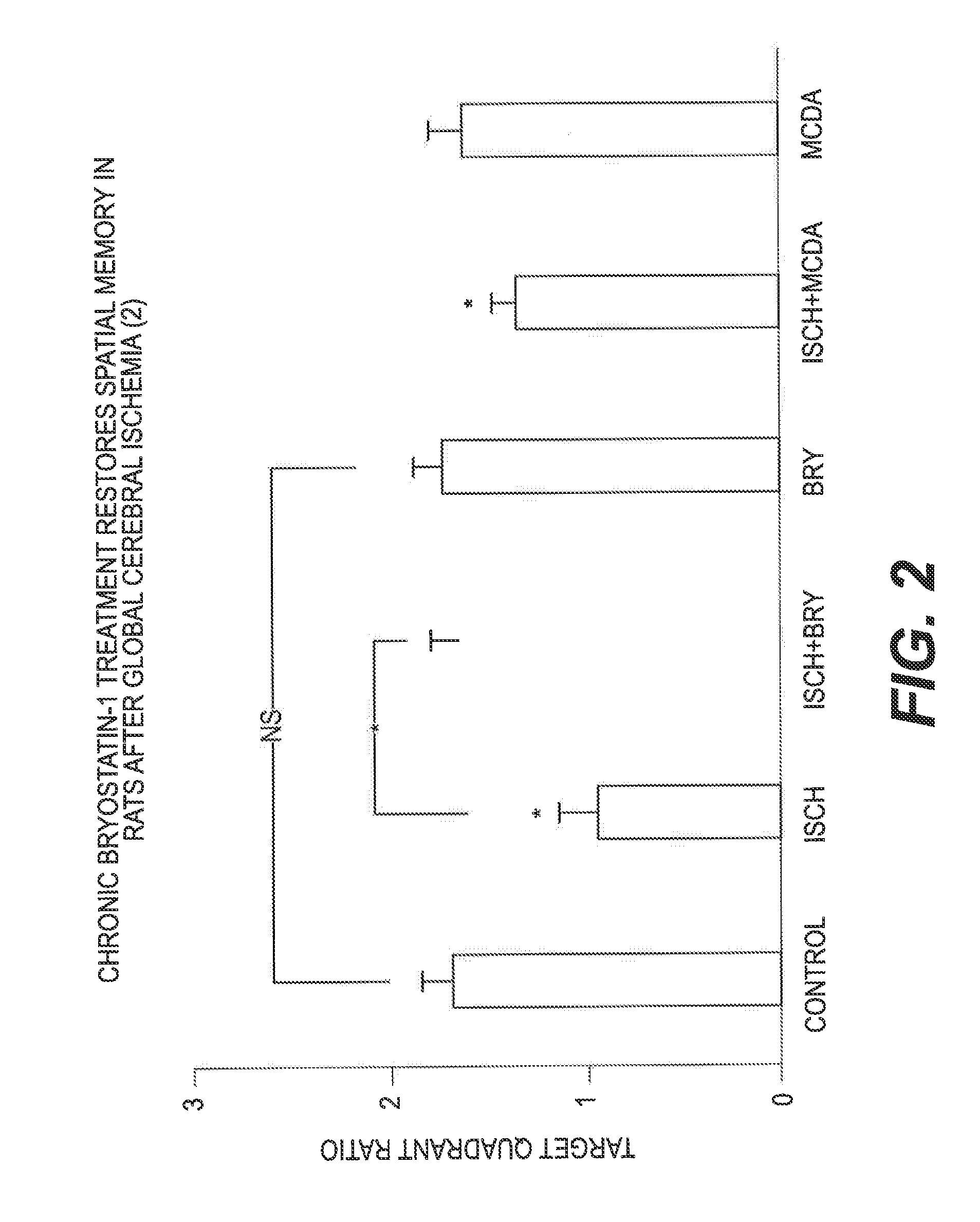 Therapeutic effects of bryostatins, bryologs, and other related substances on ischemia/stroke-induced memory impairment and brain injury