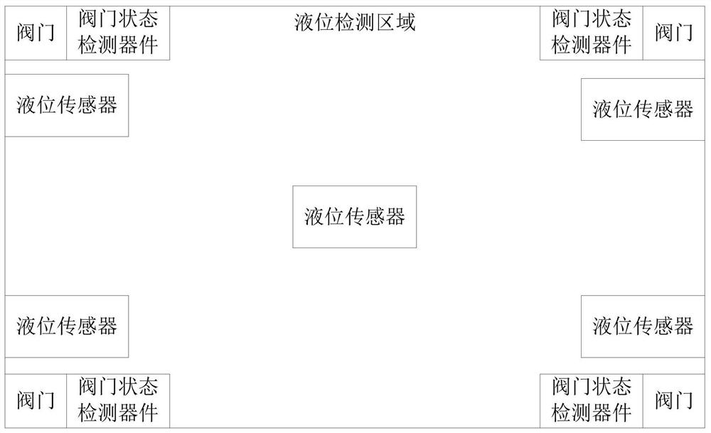 Liquid level detection system and method, computer equipment and storage medium