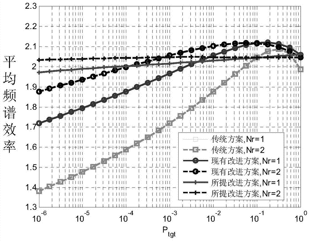 A cross-layer dynamic threshold adjustment method combining amc and harq
