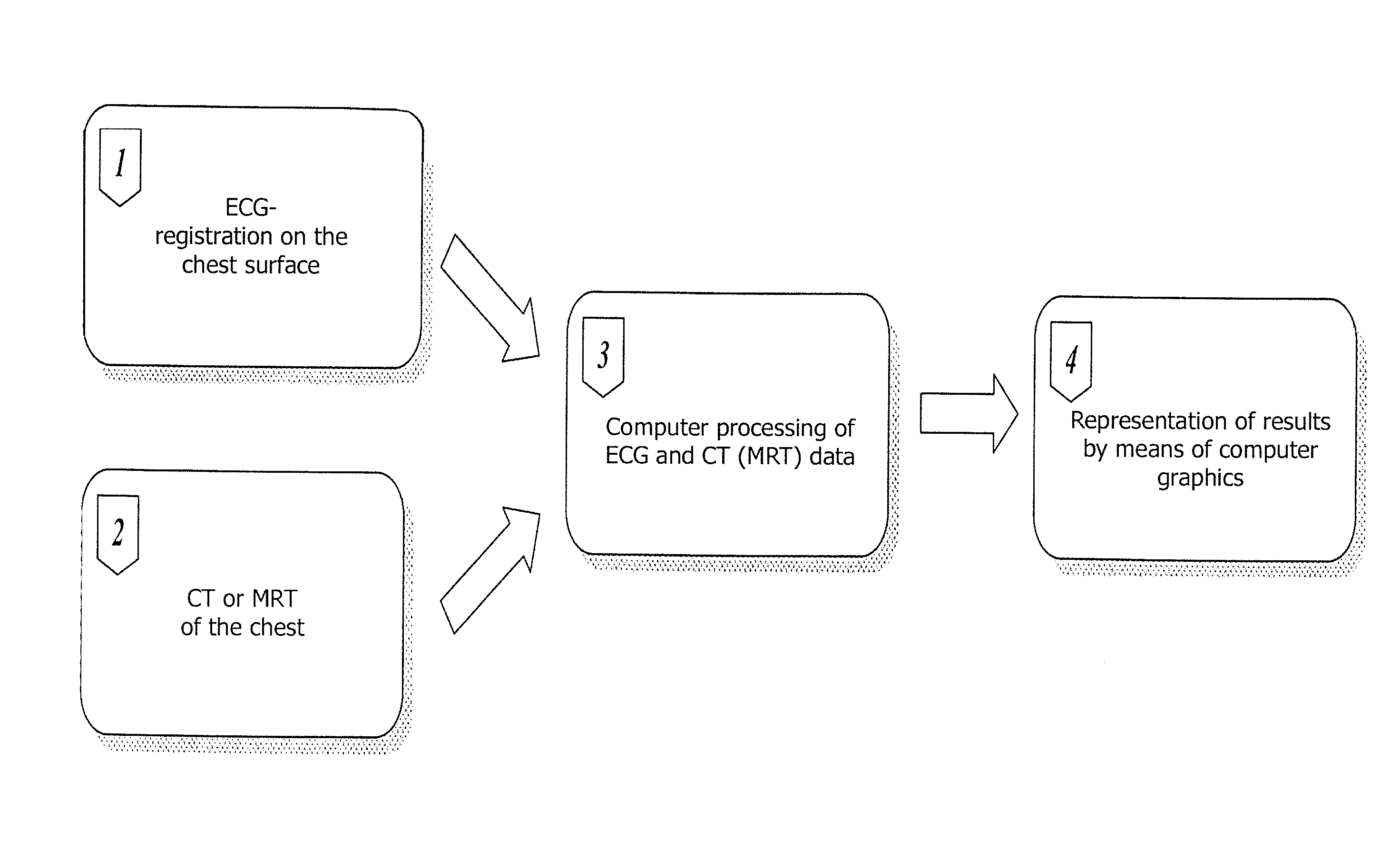 Method of noninvasive electrophysiological study of the heart