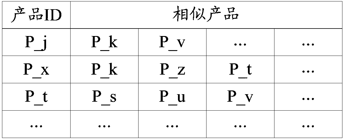 Product recommendation method, device and terminal