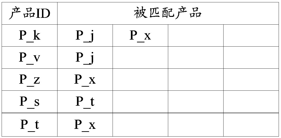 Product recommendation method, device and terminal