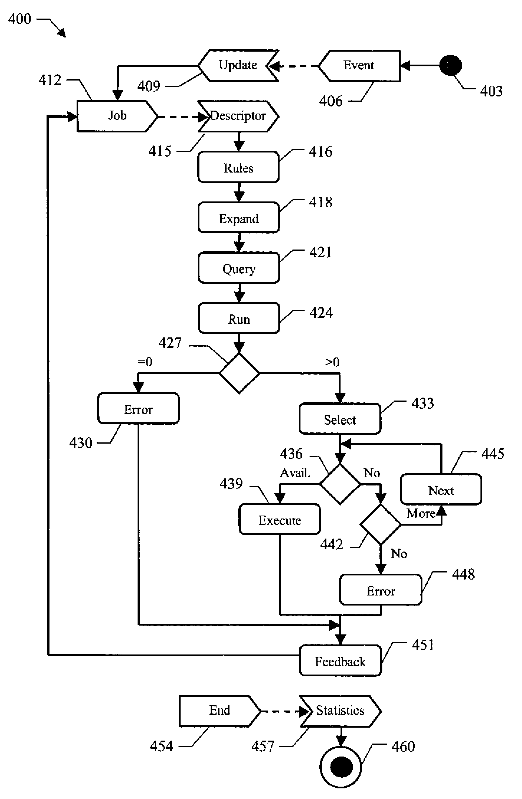 Creating task queries for concrete resources using alias selection fields specifying formal resources and formal relationships