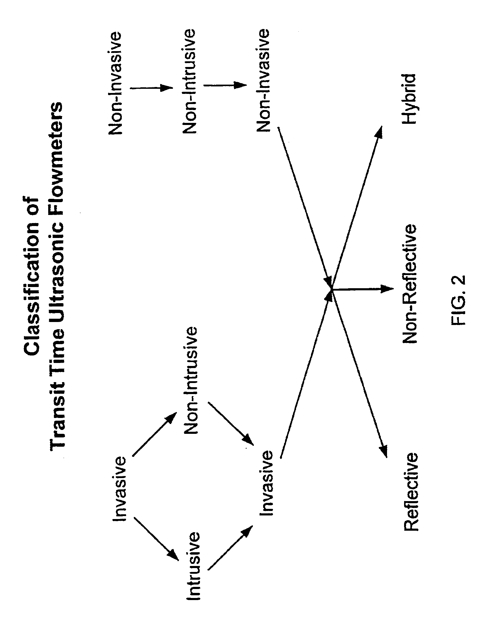 Method and apparatus for determining flow velocity in a channel