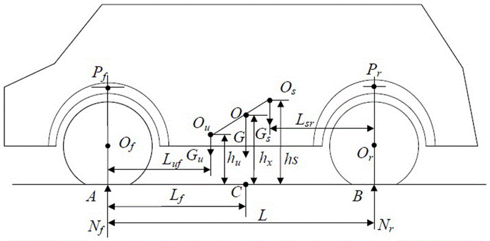 Two-axle vehicle centroid height static measurement method