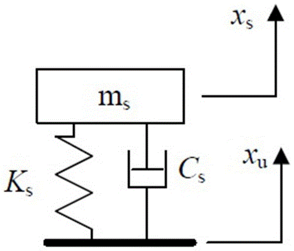 Two-axle vehicle centroid height static measurement method