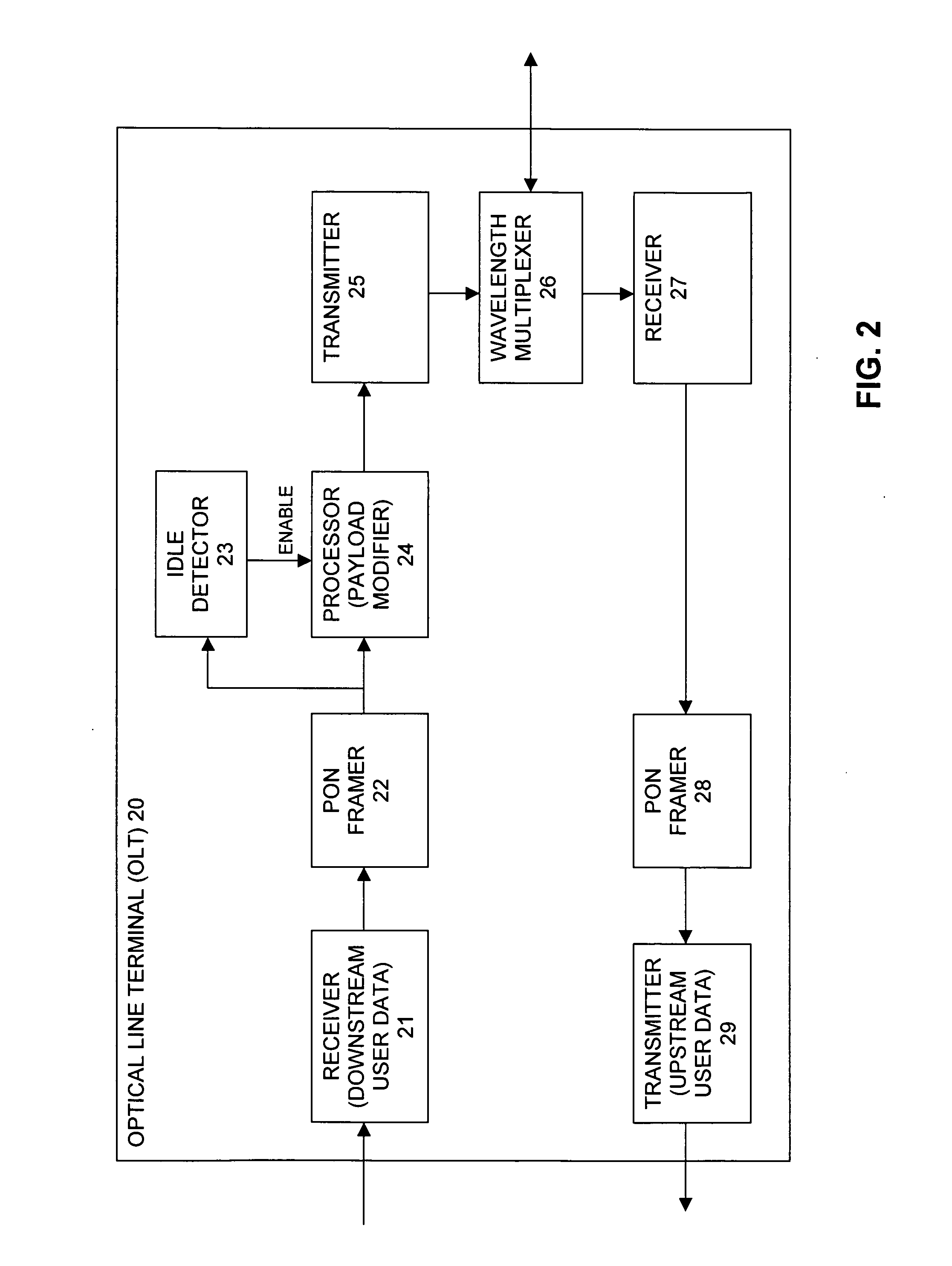 Methods and apparatus for Raman crosstalk reduction via idle data pattern control