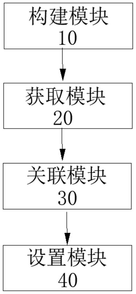 Foot type robot modeling system, method and equipment based on Modelica and medium