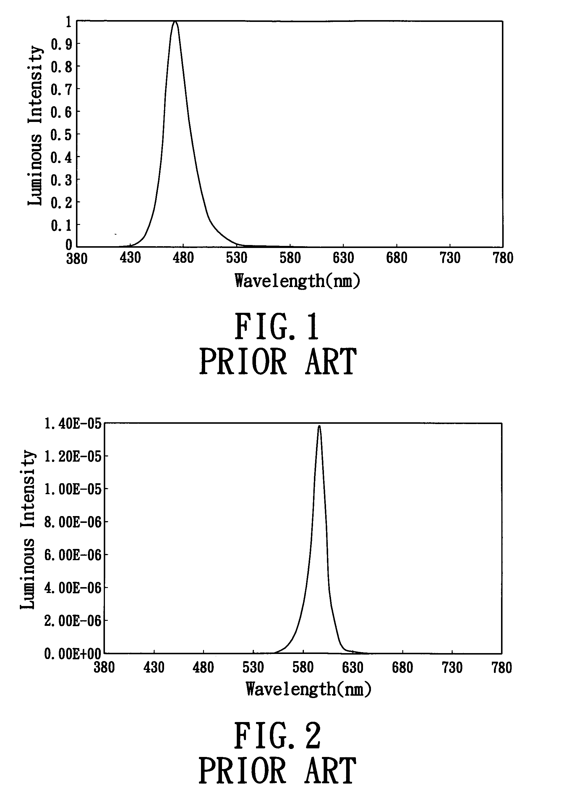 White light apparatus with adjustable color temperature and method of producing white light thereof