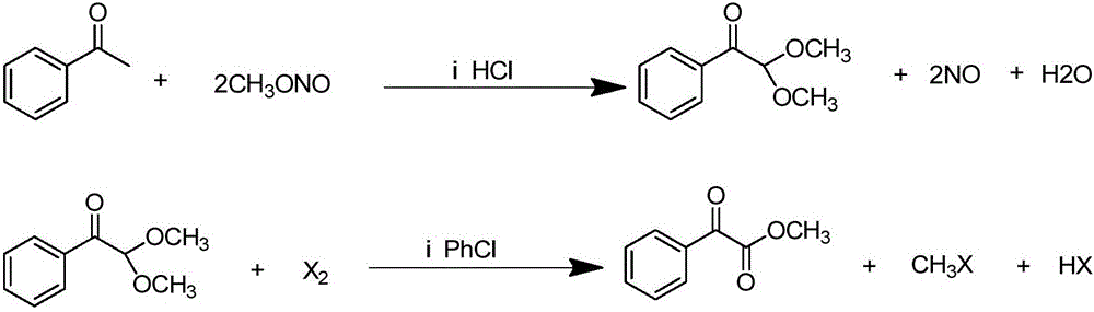 New synthesis technology of methyl benzoylformate