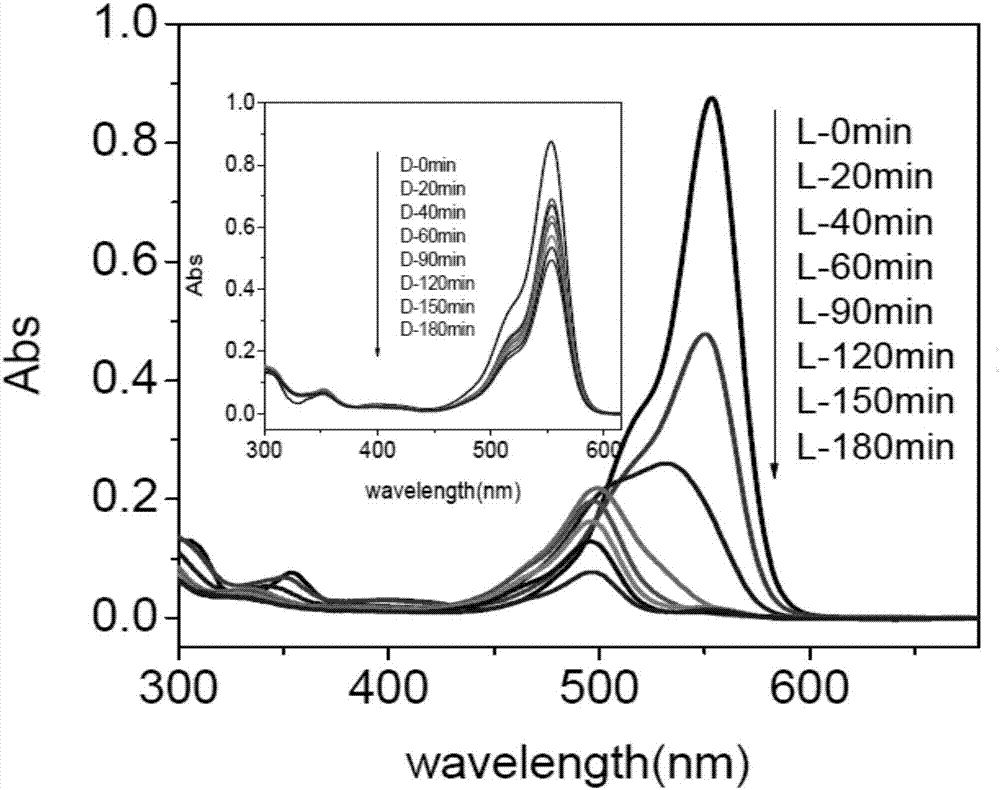 Foaming masterbatch with photocatalytic function and preparation method of foaming masterbatch