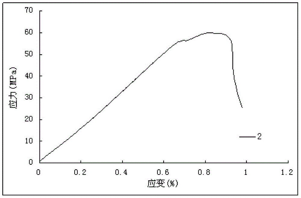 A Numerical Analysis Method for Injection Fluid Leakage, Channeling Mechanism and Prevention and Control Methods