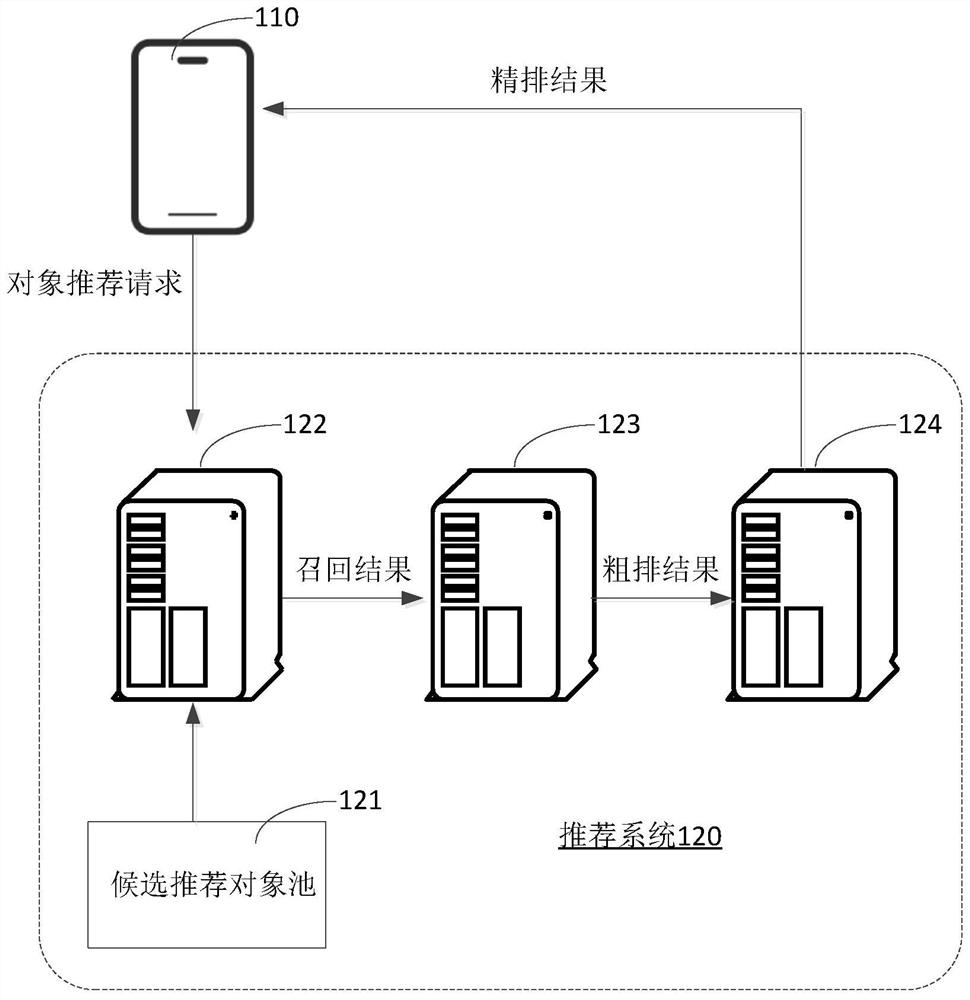 Recommended object determination method and device, electronic equipment and storage medium